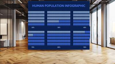 Human population demography percentage infographic. Infographics coloured differently depending of percentage vector illustration. Population percentage groups Wall mural