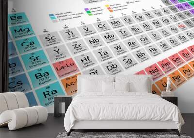 A background of the periodic table with a side view and an element table background Wall mural