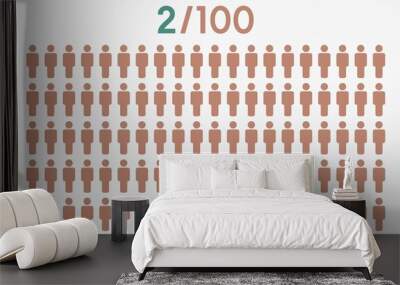 2 percent people icon graphic vector,man pictogram concept,2/100 Wall mural