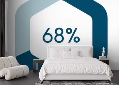 68 percent hexagon shape percentage diagram vector illustration,infographic chart. Wall mural