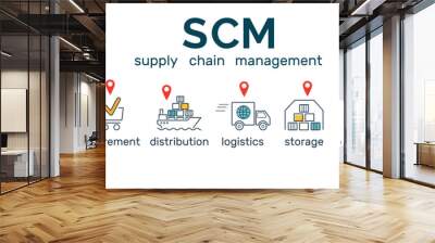 Supply Chain Management. SCM banner with icon of plan, procurement, distrubution, logistics, storage, control, profit. vector illustration Wall mural