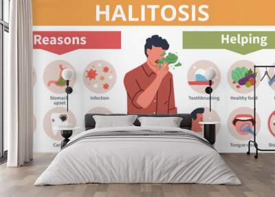 Bad smell infographics. Halitosis causes, medical poster, health care, man with bad breath, treatment and prevention. Smelly mouth cartoon flat style isolated nowaday vector concept Wall mural