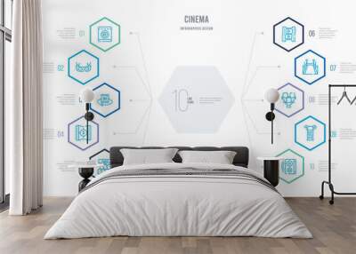 cinema concept business infographic design with 10 hexagon options. outline icons such as loud woofer box, theatre pillar, theatre seats, carpet, film reel playing, film reel countdown number 2 Wall mural