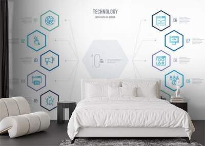 technology concept business infographic design with 10 hexagon options. outline icons such as a/b testing, affiliate marketing, attributes, back end, bounce rate, caching Wall mural