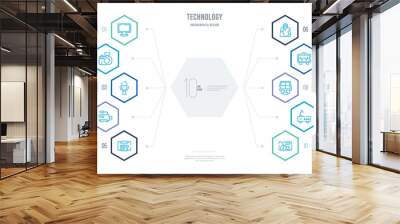 technology concept business infographic design with 10 hexagon options. outline icons such as circuit board, wireless transmitter, frontal solar panel, electrocardiogram line, ip address point Wall mural