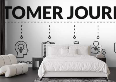 Banner of customer journey web vector illustration concept with icons of awareness, interest, consideration, evaluation, purchase, service, loyalty, re-purchasing Wall mural