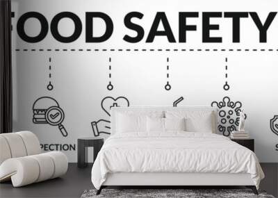 Banner of food safety web vector illustration concept with icons of consumer, hazards, inspection, health, eat, virus, safe, certification Wall mural