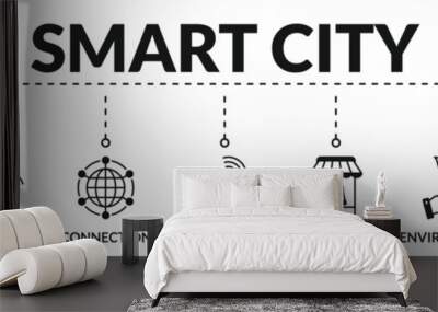 Banner of smart city web vector illustration concept with icons of technology, urban, connection, mobility, shopping, environment, sustainable
 Wall mural