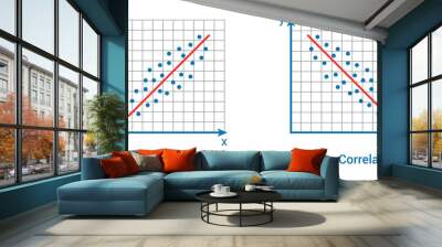 types of correlation. Positive and negative correlation Wall mural