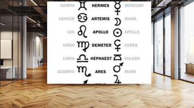 XII Gods The Olympians, and their correlation by Zodiac (Ancient Greek traditional concordance) Wall mural