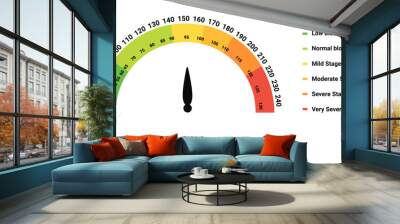 Blood pressure chart. Color scale with arrow and diagram indicators of hypo and hypertension with graphic infographics of cardio vector measurement Wall mural